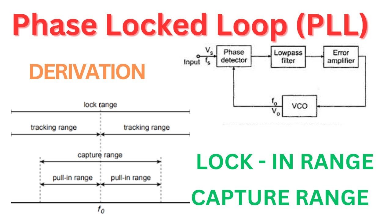 Basic of Phase Locked Loop (PLL) Derivation of Lock in Range and Derivation of Capture Range