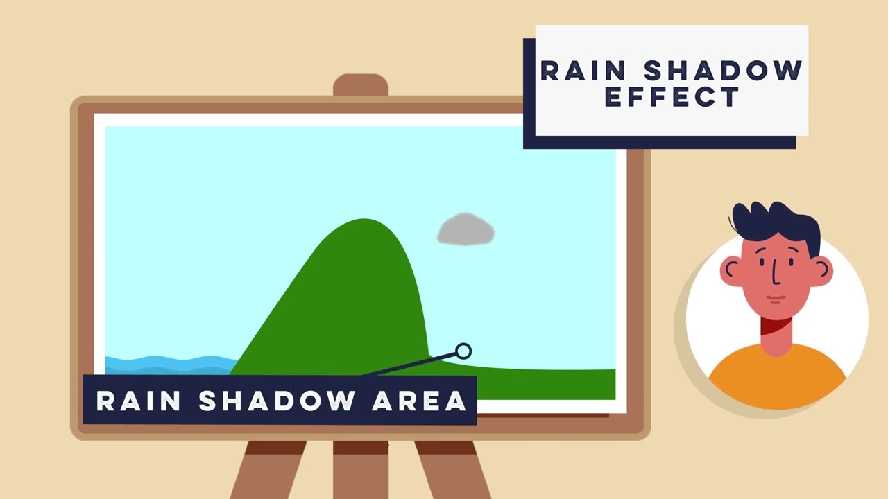 Relief Rainfall Explained (Orographic Rainfall) | GCSE Geography