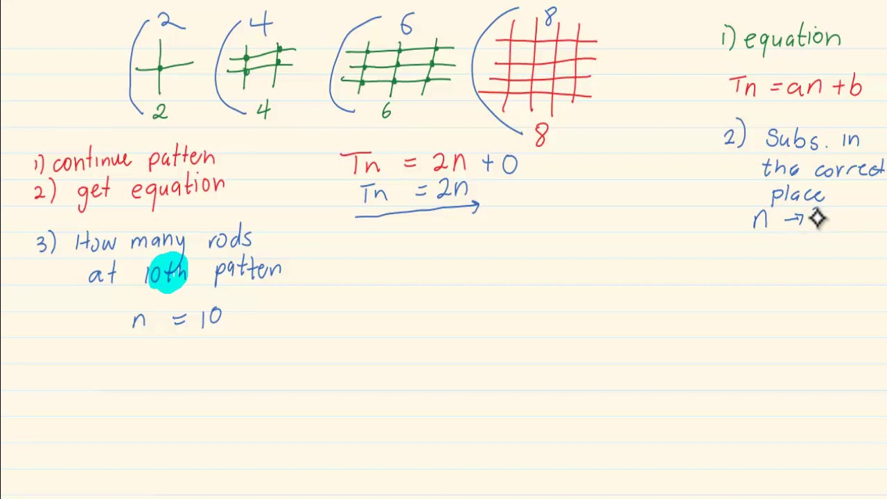 Grade 10 : Number Patterns : Extracting a number pattern from a drawing