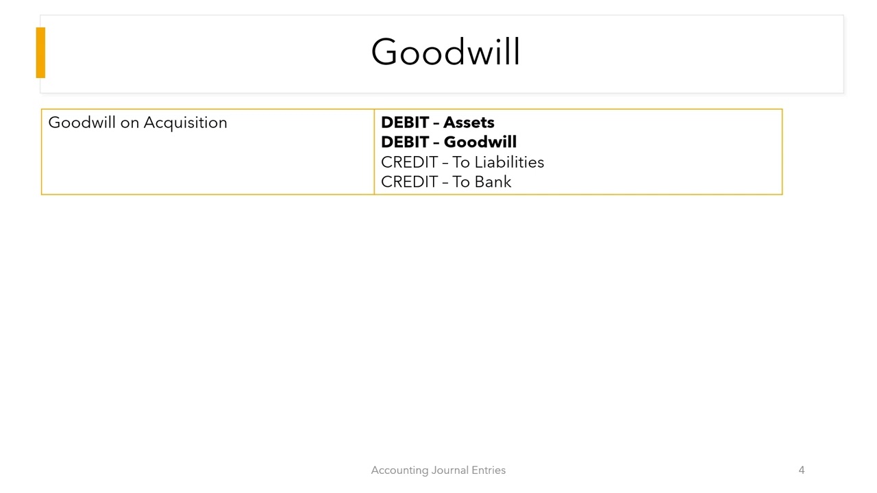 Accounting Journal Entries - Special topics - (Check out Udemy course link description below)