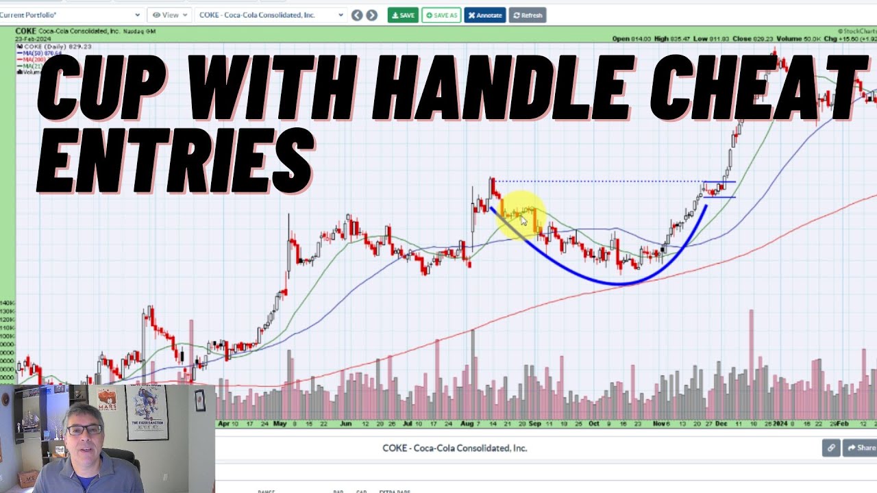 Why a Cup with Handle Forms, and Mark Minervini Cheat Entry Points | Technical Stock Analysis