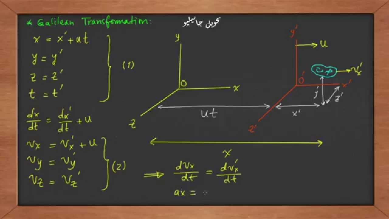 Galilean Transformation تحويل جاليليو