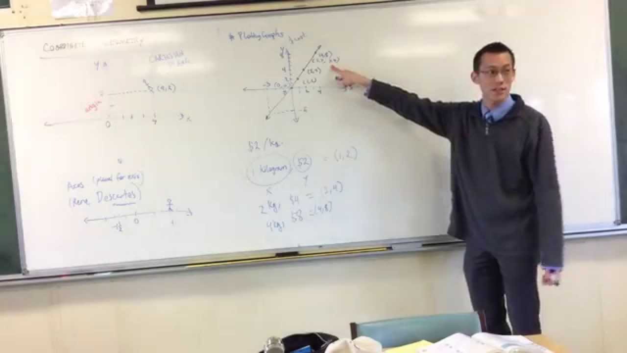 How to plot a simple graph