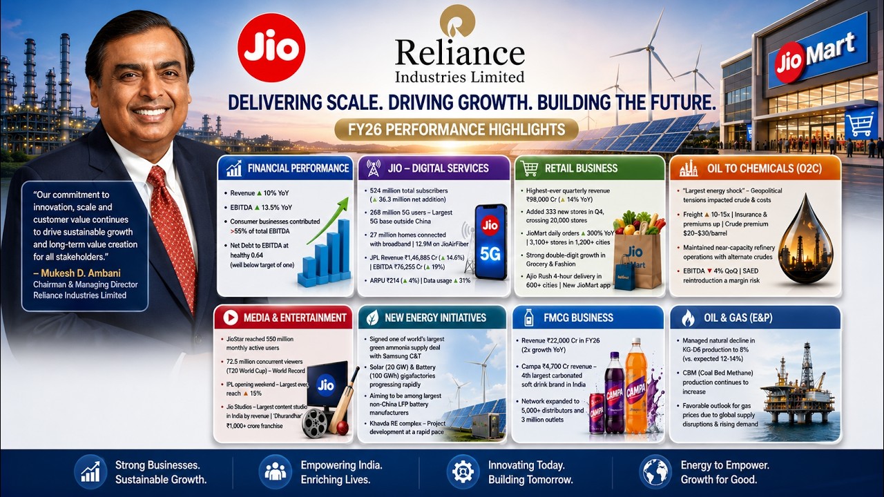 🚀 Reliance FY26 Deep Dive | Jio, Retail, Energy & Future Plans