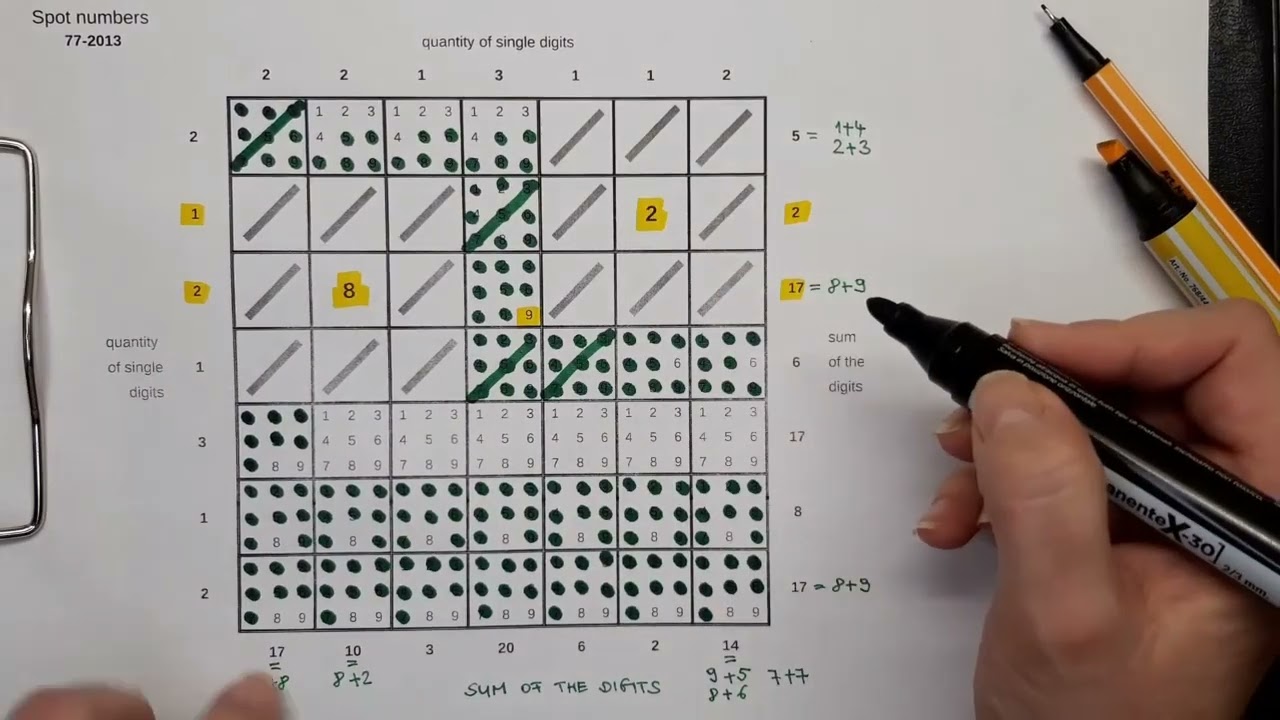 Train Your Brain with This SPOT NUMBERS Puzzle! (77-2013)