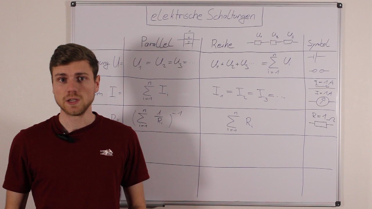 Behalte den Durchblick - Übersicht elektrische Schaltungen | Problemlos Physik