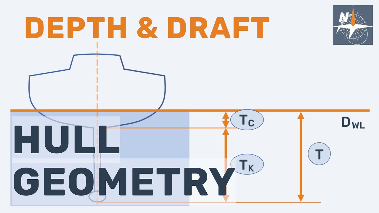 Hull geometry series: depth and draft.