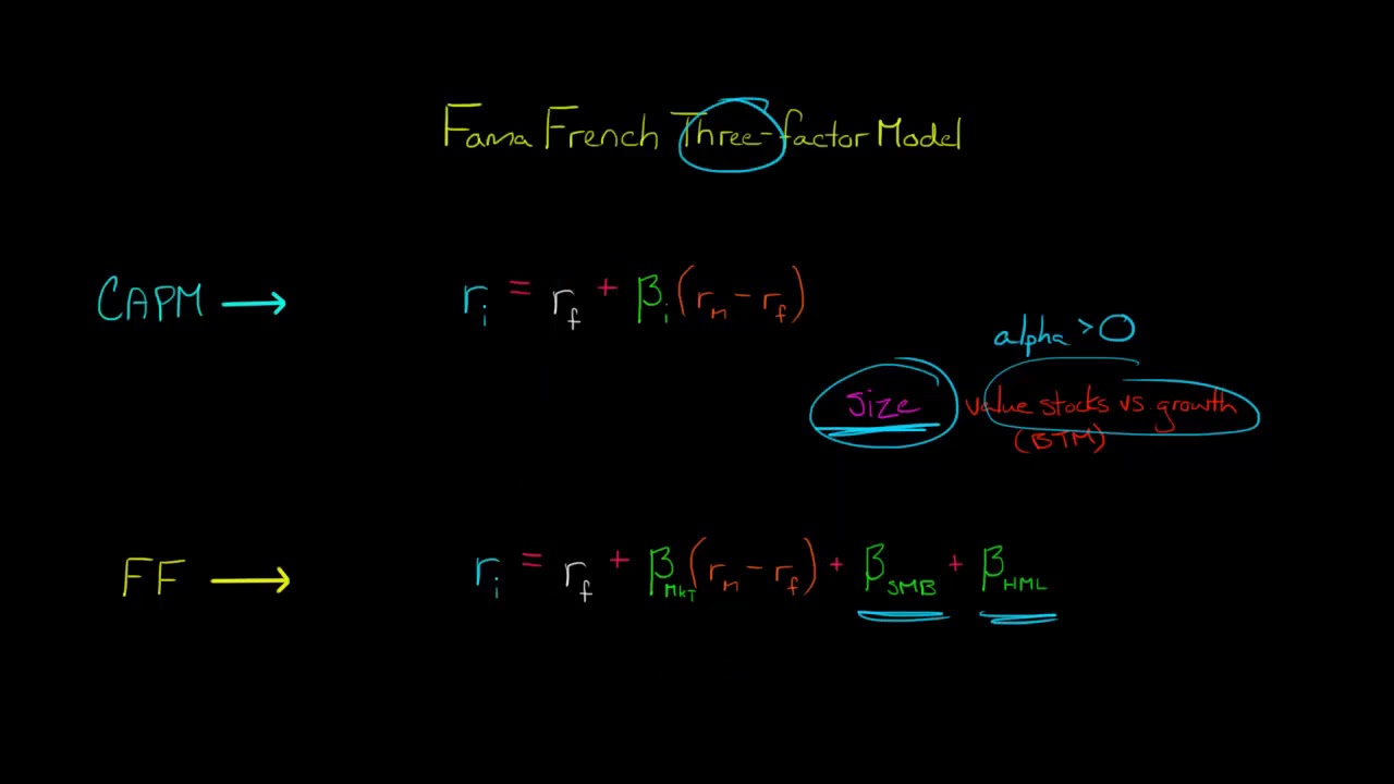Fama French Three Factor Model