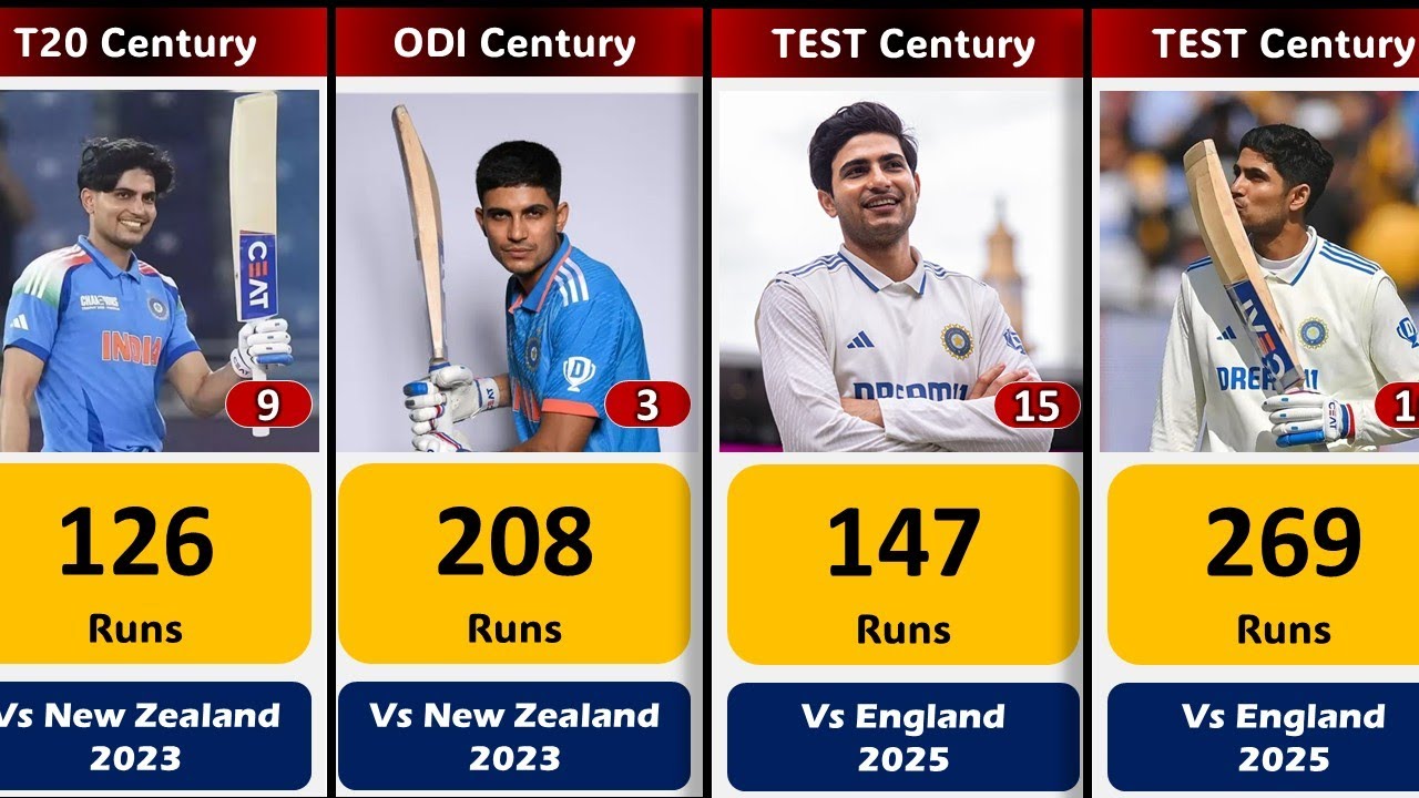 Shubman Gill All Centuries List TEST-ODI-T20 Cricket
