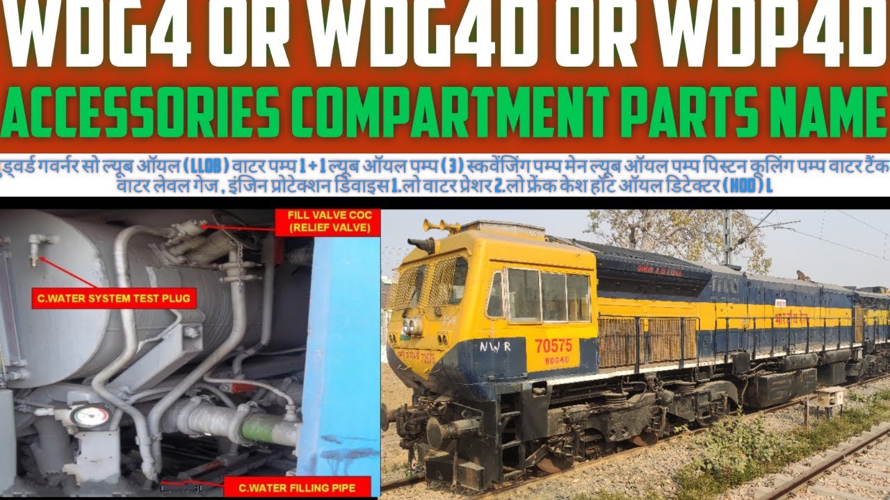 WDG4 ACCESSORIES COMPARTMENT PARTS NAME। WDG4D parts location। WDP4D part NAME। TROUBLESHOOTING