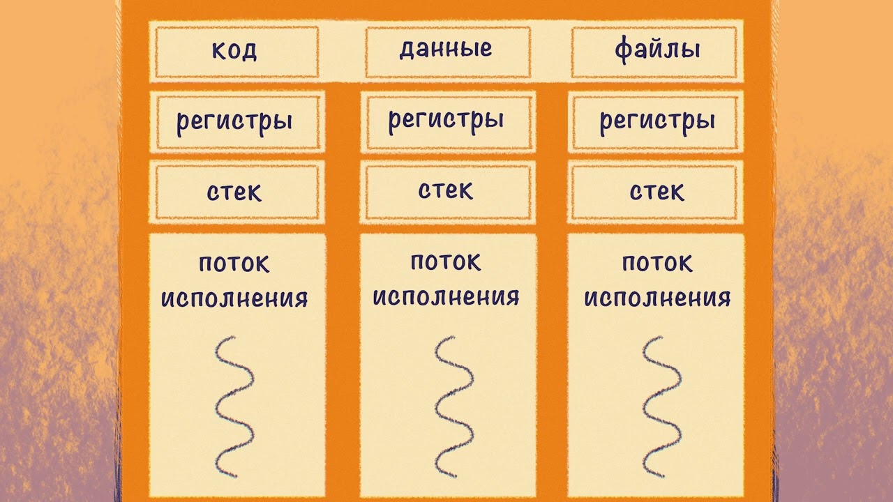 Основы C# | Шестнадцатый урок. Async-await