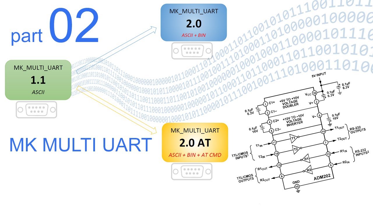 MK MULTI UART ver 2.0 - BINARY (komunikacja binarna) - part 02