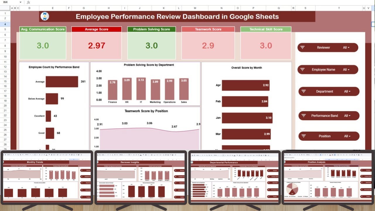 Employee Performance Review Dashboard in Google Sheets