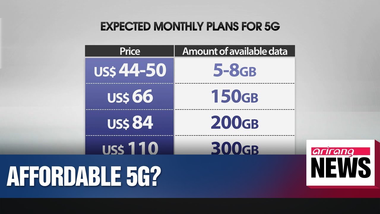 S. Korean telecom firms set to launch low-budget 5G mobile plans
