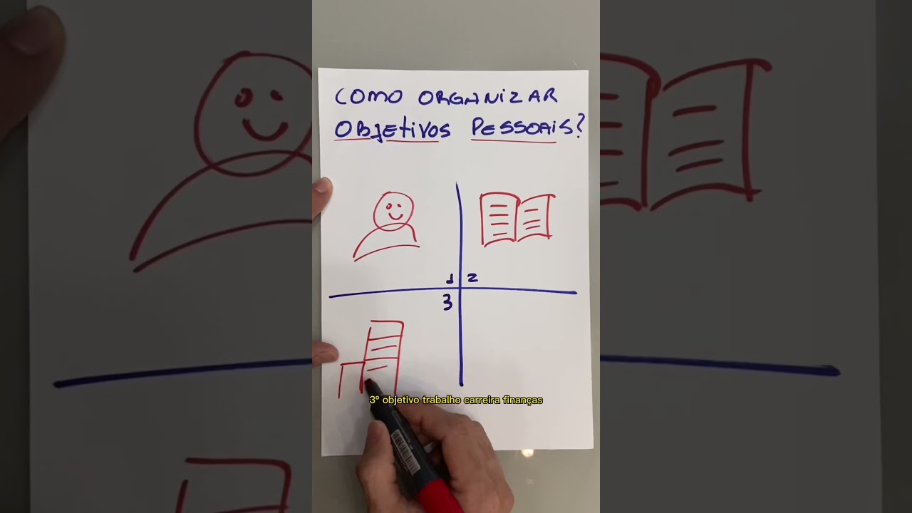 Objetivos Pessoais como organizar? #planejamento #objetivos #metas #metas2023