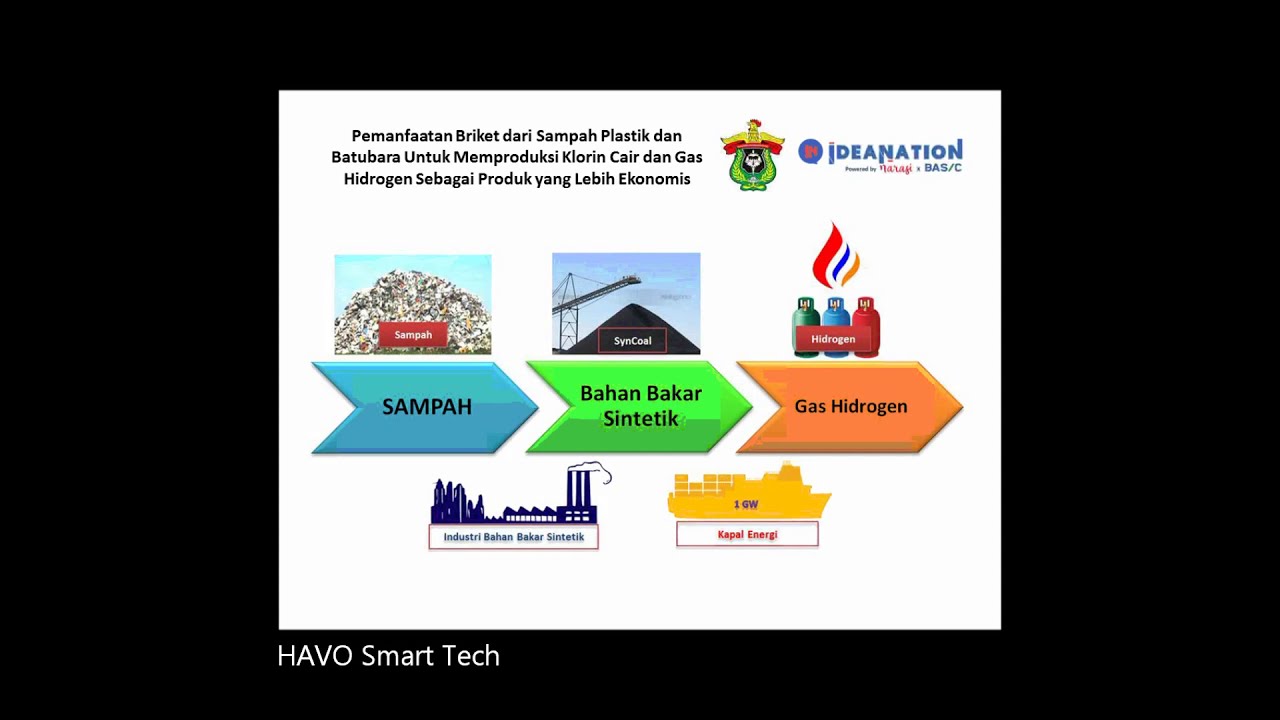 Proposal Riset Universitas Hasanuddin Makassar Untuk Mengolah Sampah Plastik Menjadi Sumber Energi
