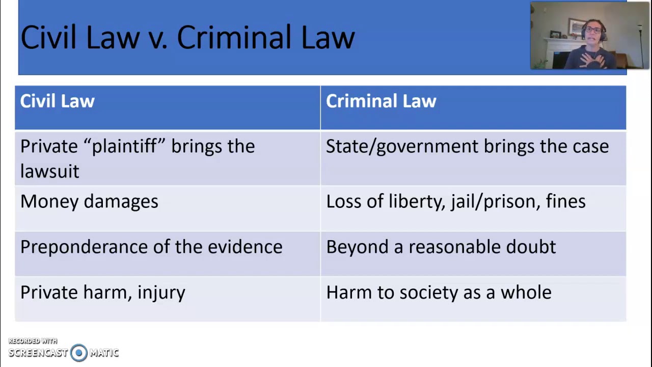 Introduction to Law - Unit 1 - Sources of Law