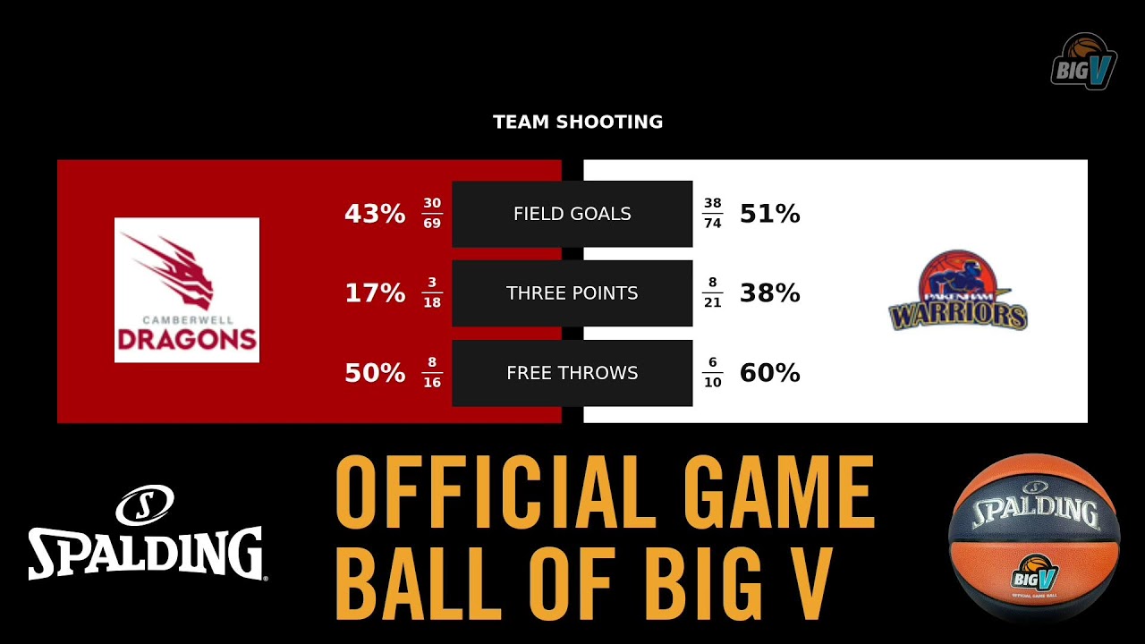 Big V - Champ Men - Camberwell vs Pakenham - Round 2