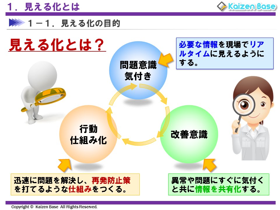 見える化とは