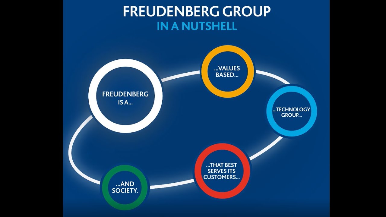 Freudenberg in a nutshell