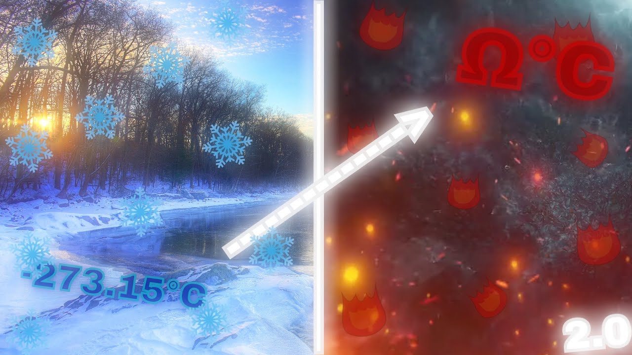 Temperature from Absolute Zero to Absolute Infinity !!!! [2.0]