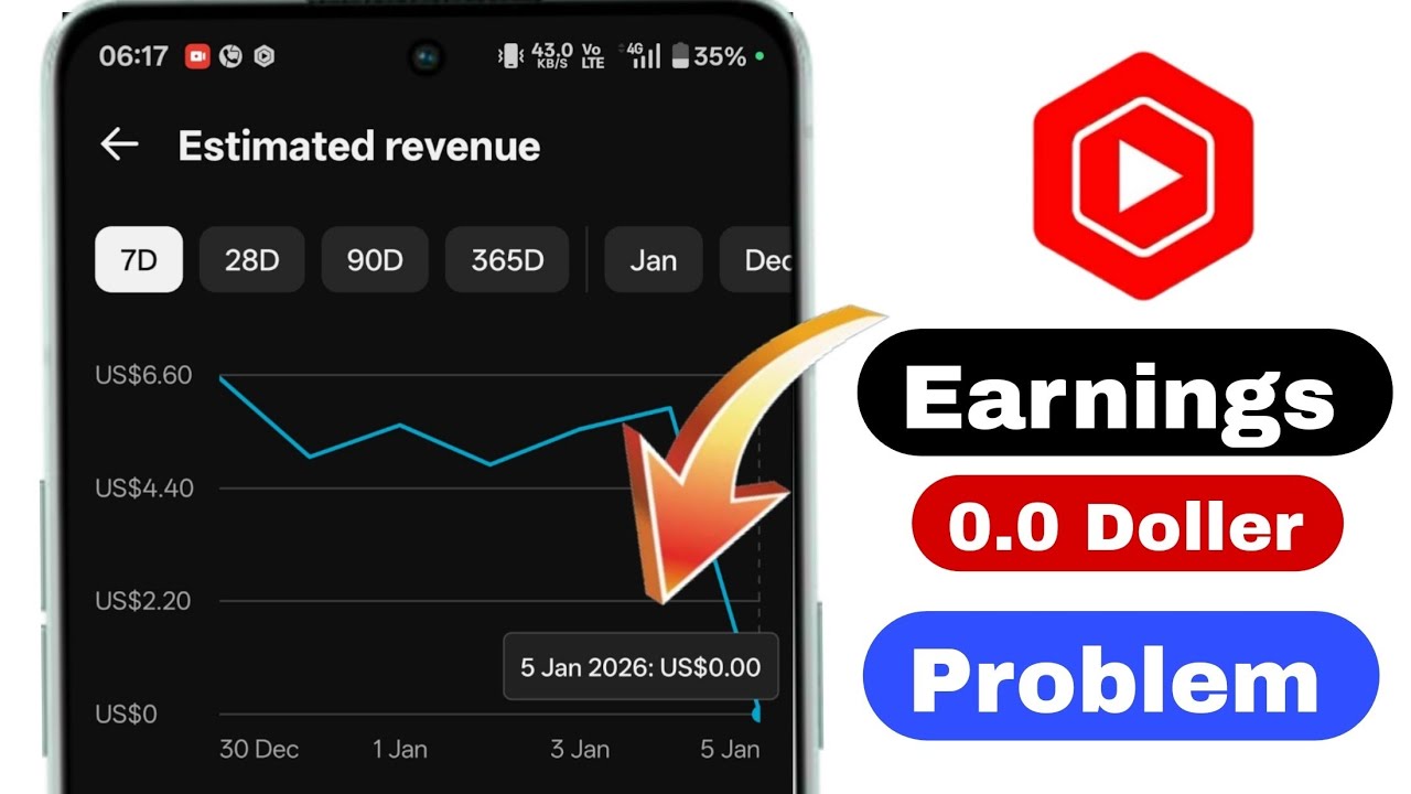 YouTube Earning 0 dollar count | yt studio earning count nahi hui | yt studio earning 0 dollar 💰