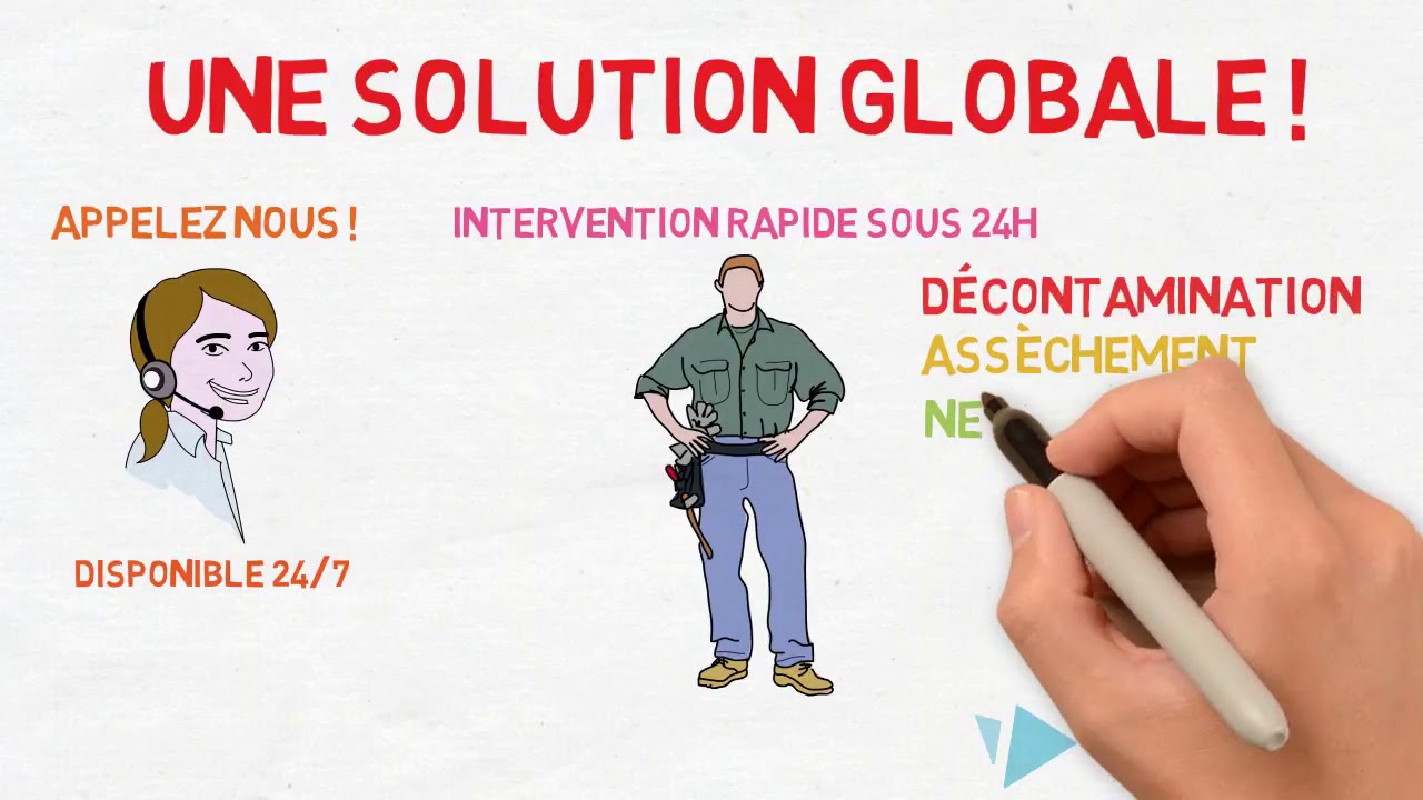 Solution Globale Après Sinistre