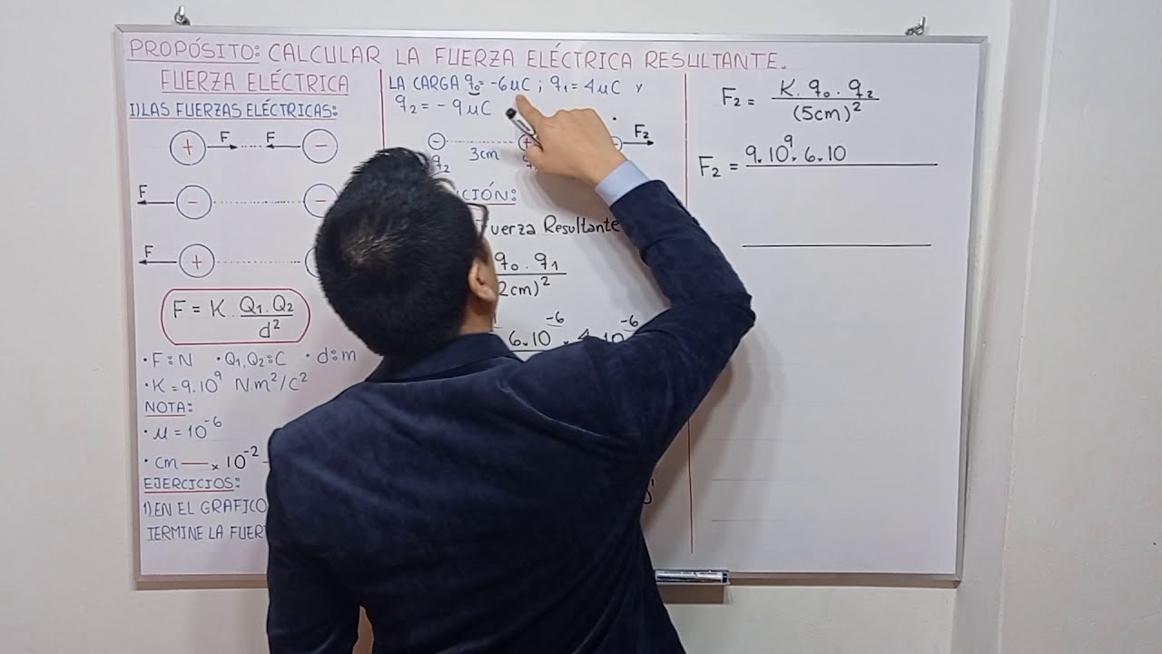 FUERZA ELÉCTRICA