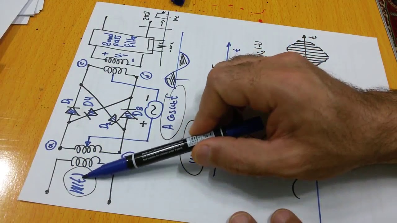 Communication systems 58: Demodulation of DSB-SC signals طرق كشف أشارات أل DSB-SC