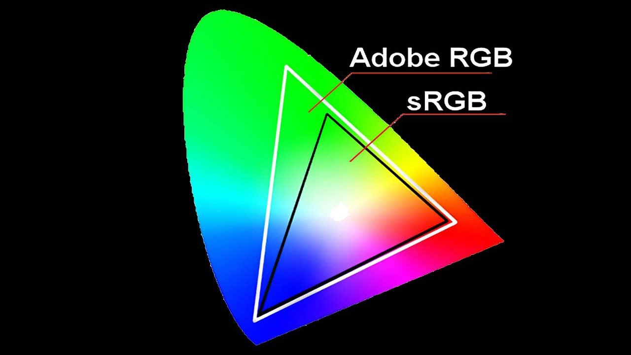 Adobe RGB vs sRGB Explained: Which One Should You Use for Photography and Printing?