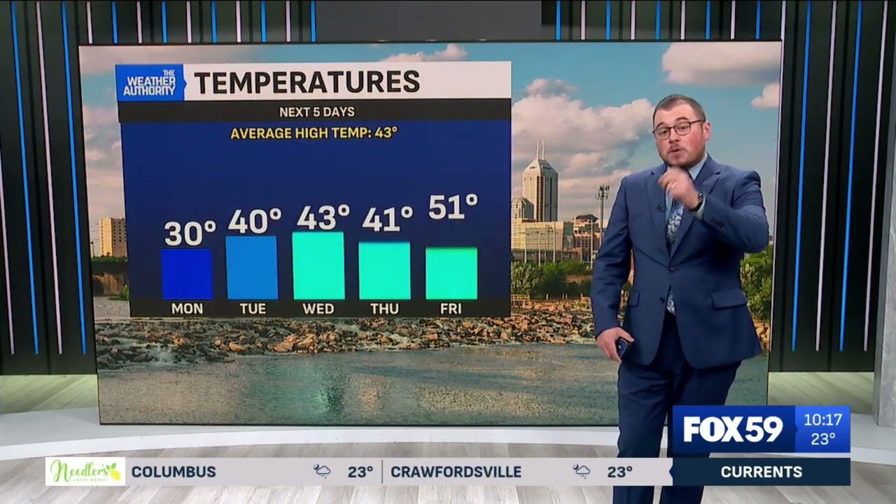 WXIN 2-22-2026 10 PM Full WX