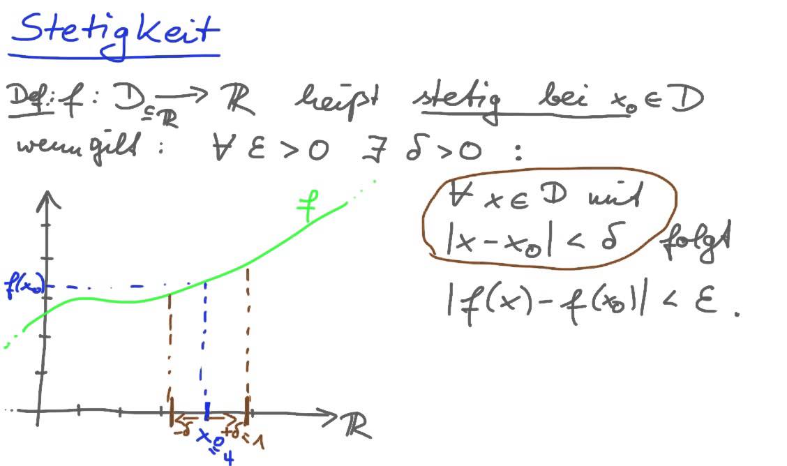 Stetigkeit - die intuitive Definition (inkl. Epsilon, Delta erklärt) | Math Intuition