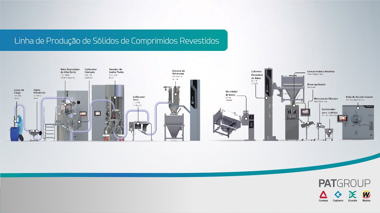 Linha de Produção de Sólidos de Comprimidos Revestidos | Granulação Úmida