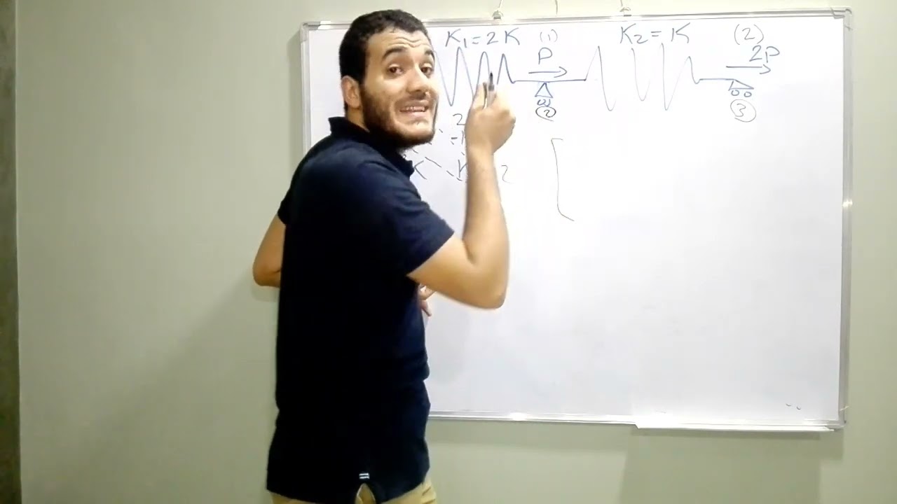 Stiffness method - session 03