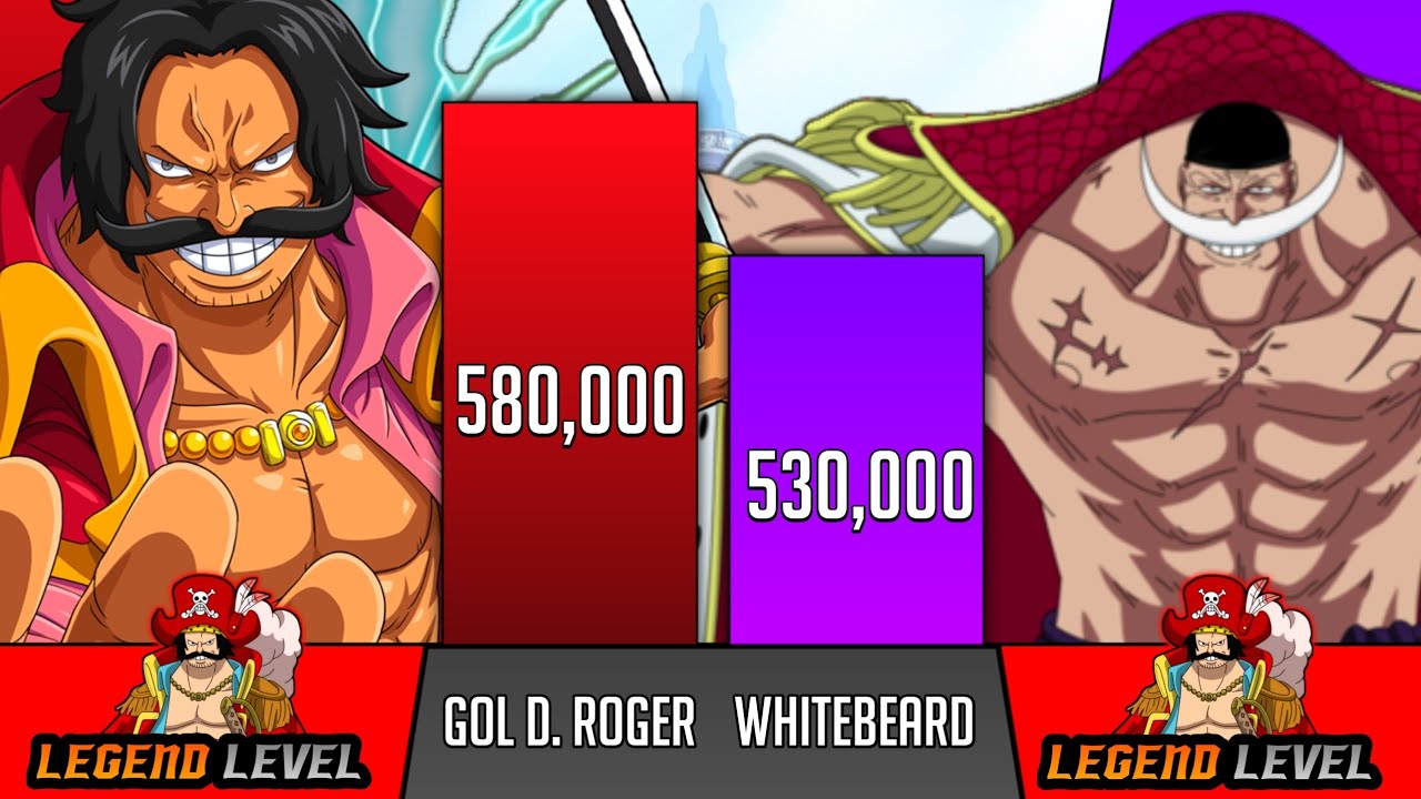 ROGER vs WHITEBEARD power levels - SP Senpai 🔥
