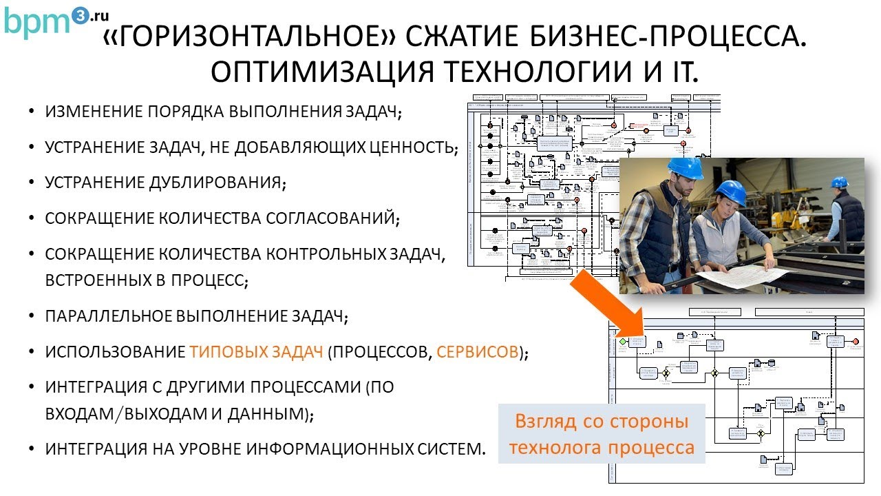 «Методы анализа и оптимизации бизнес-процессов»