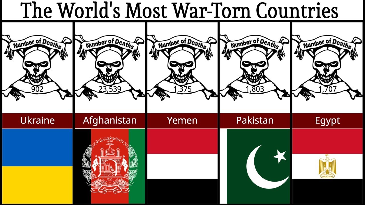 The World's Most War-Torn Countries | worldatlas | SynData