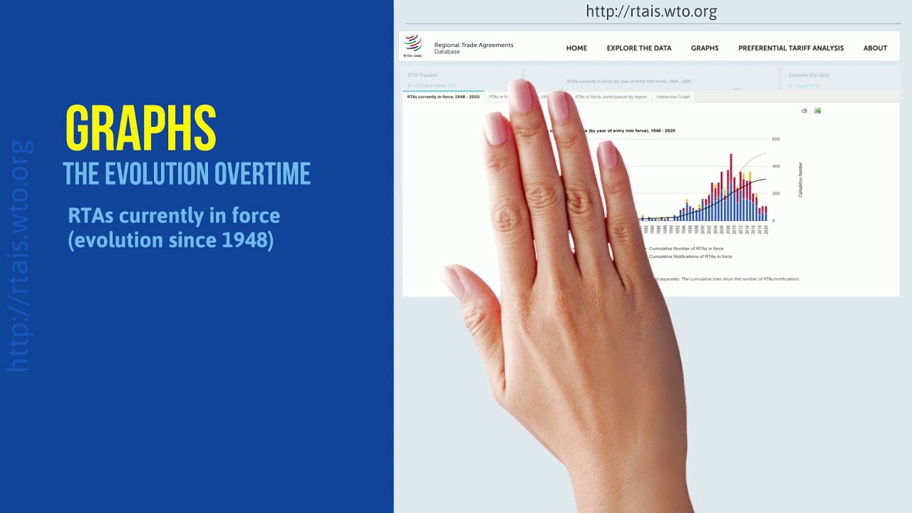 WTO Database on RTAs Tutorial series &ndash; Episode 1