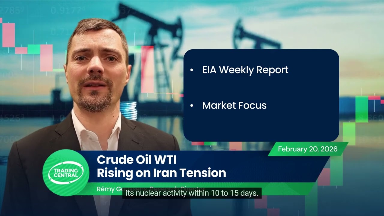 WTI Crude Oil Futures: Rising on Iran Tension