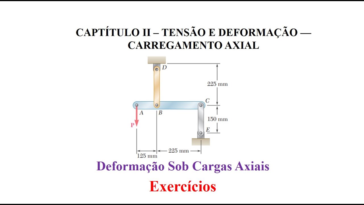 Deformação Sob Cargas Axiais III - Triângulo de Deformação II (Exercícios)