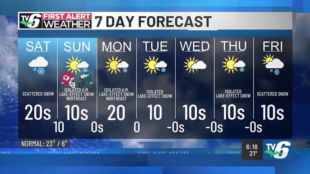 Southern UP to see snow much of Saturday