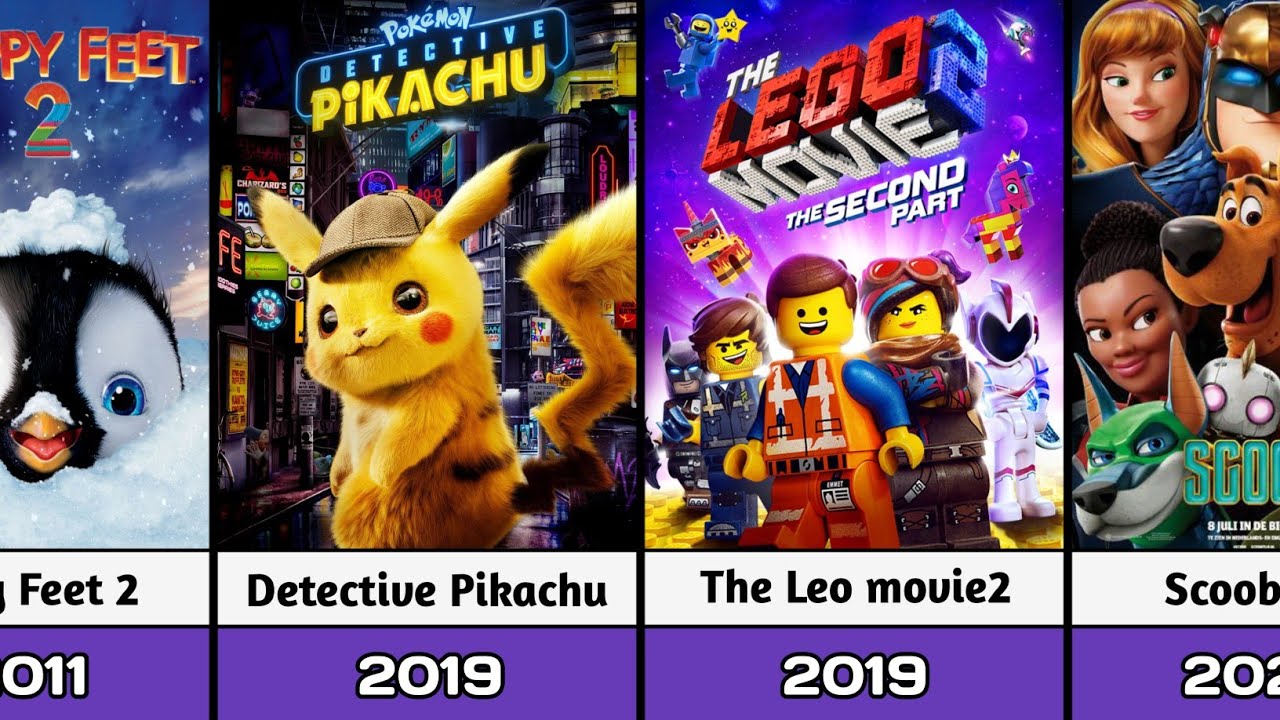 All Warner Bros. Animation Flims