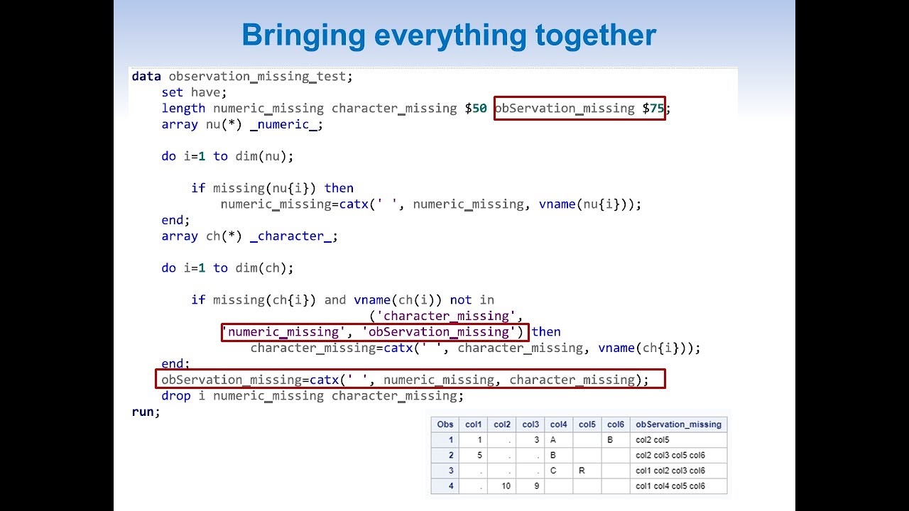 Finding missing variable name/names for each observation using SAS Arrays.