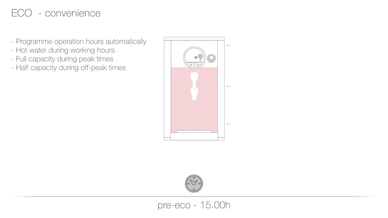 HWA series energy saving