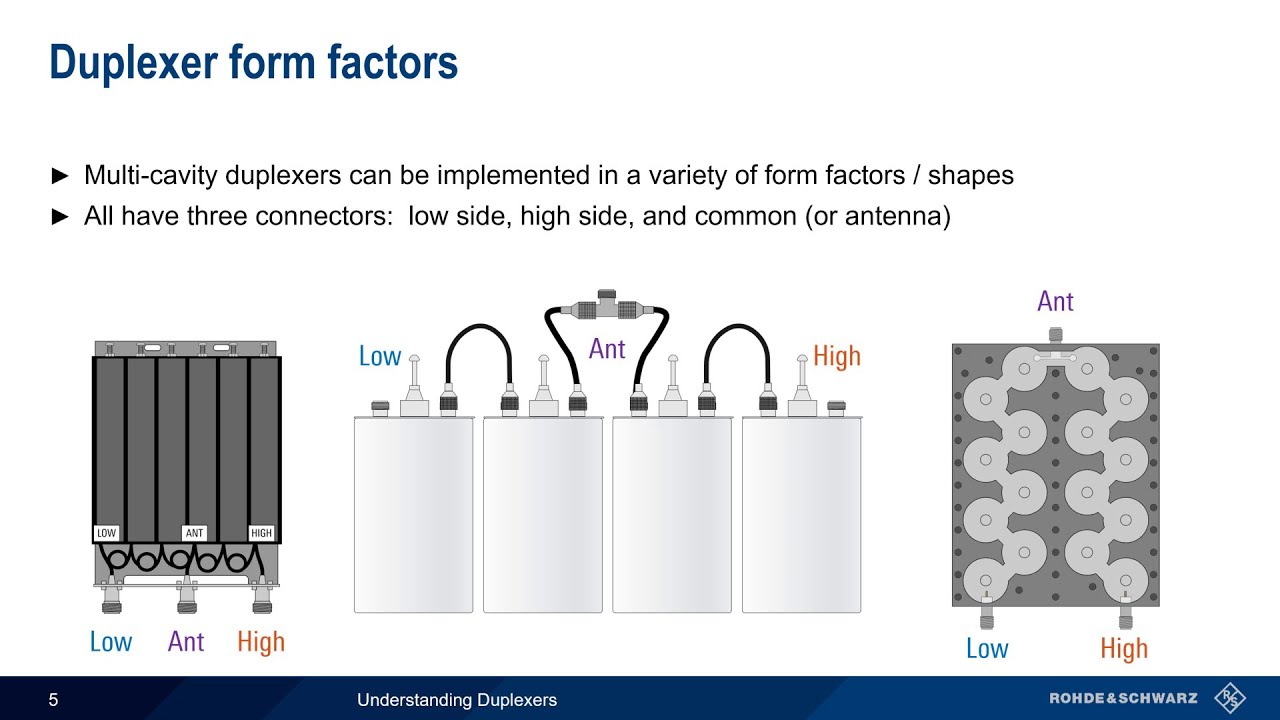 Understanding Duplexers