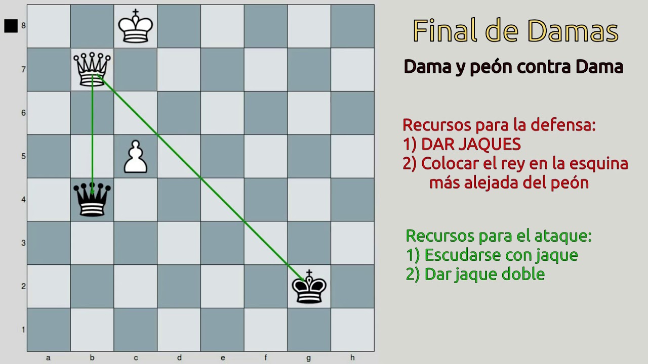 Todo lo que debes saber sobre el final más difícil de ganar (Dama y peón contra Dama)