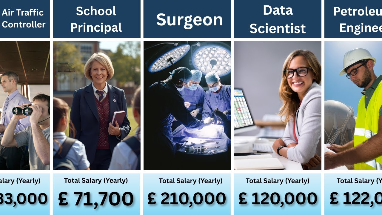 Top 50 HIGHEST Paying Jobs in the UK | Ranked by Salary
