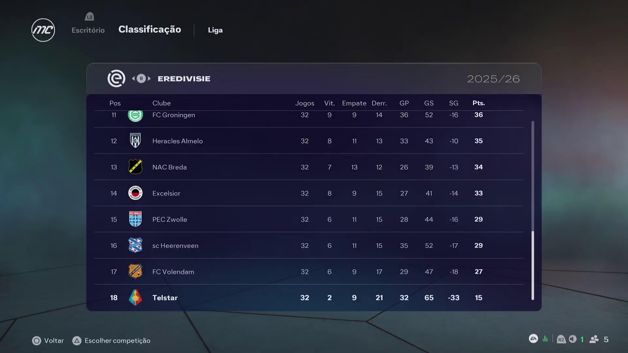 Live de Tottenham Spurs em FIFA 2026