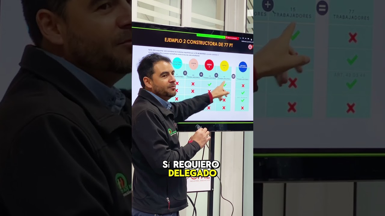 El delegado de SST, se contabiliza para centros de trabajo