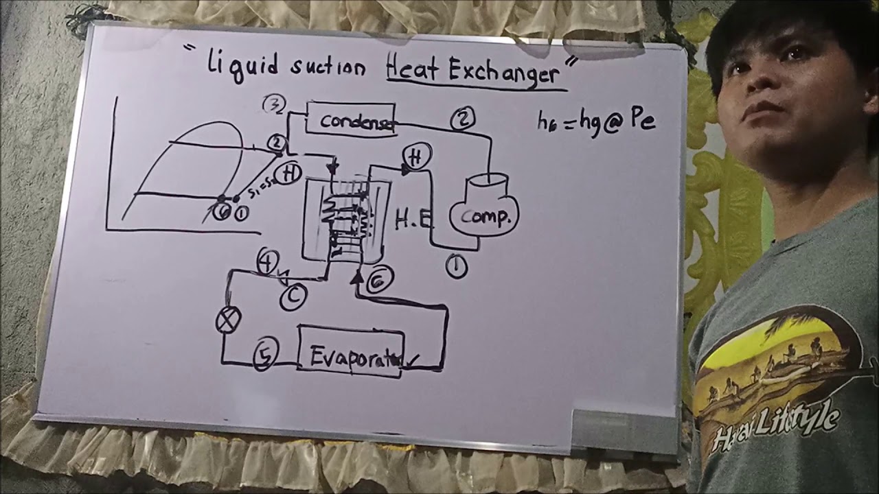 Liquid Suction Heat Exchanger Concept
